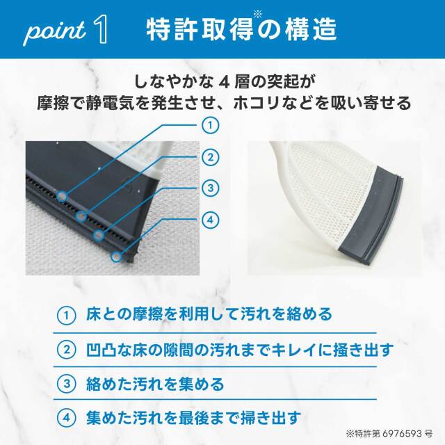 point1　特許取得の構造1